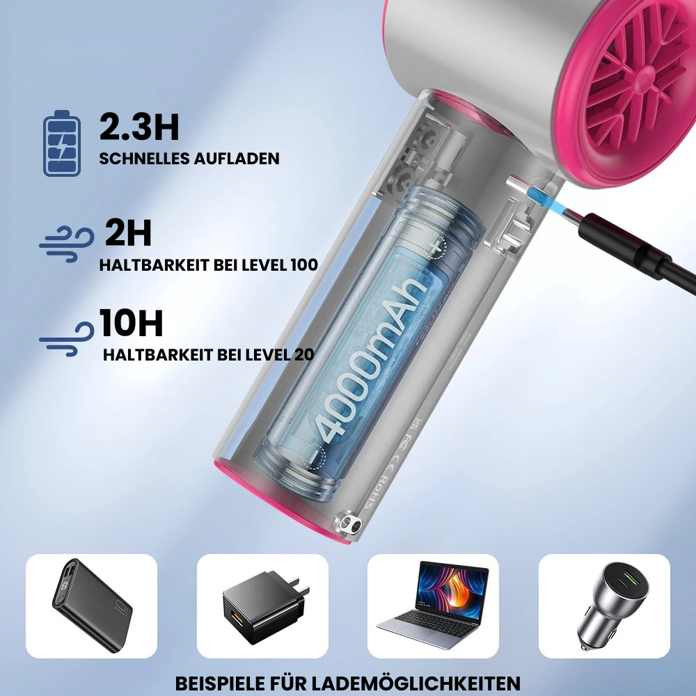 PowerBreeze TurboFan – Deine frische Brise für unterwegs!
